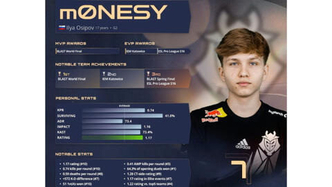 奠定了领先 奠定了领先