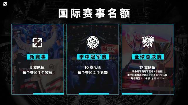 达成时获得 达成时获得