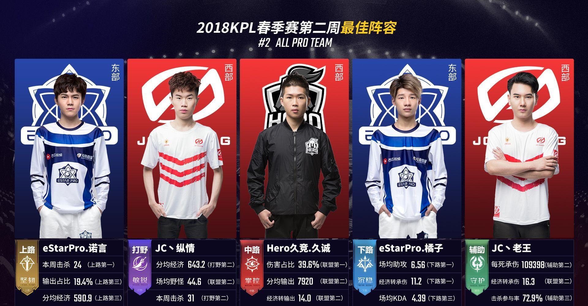 体能管理引